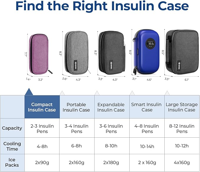 AUVON Insulin Cooler Travel Case, Diabete Care, 2x90g TSA-Approved Ice Pack | Diabetic Medication Insulated Cooling Bag for 2 Insulin Pens and Diabetic Supplies Storage, Compact for Daily Life and Trips