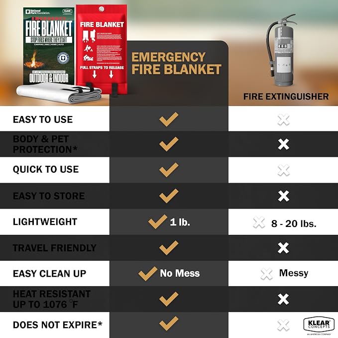 Emergency Fire Blanket, 40x40 UM9 Fiberglass, Rated to 1076°F, Smothers Kitchen, Home, RV & Camping Fires, Fire Suppression Blanket, National Park Foundation Partner - Fiberglass 2-Pack