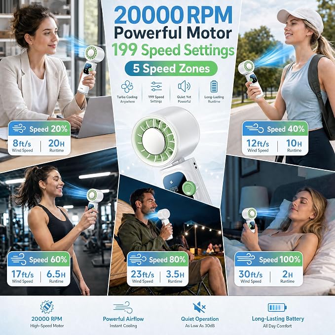 Portable Handheld Fan with Ice Cooling Personal Rechargeable Mini Neck Fan | 20000RPM,199-Speed 4000mAh Battery Powered up to 15hrs with LED Display for Travel, Camping & Outdoor, White