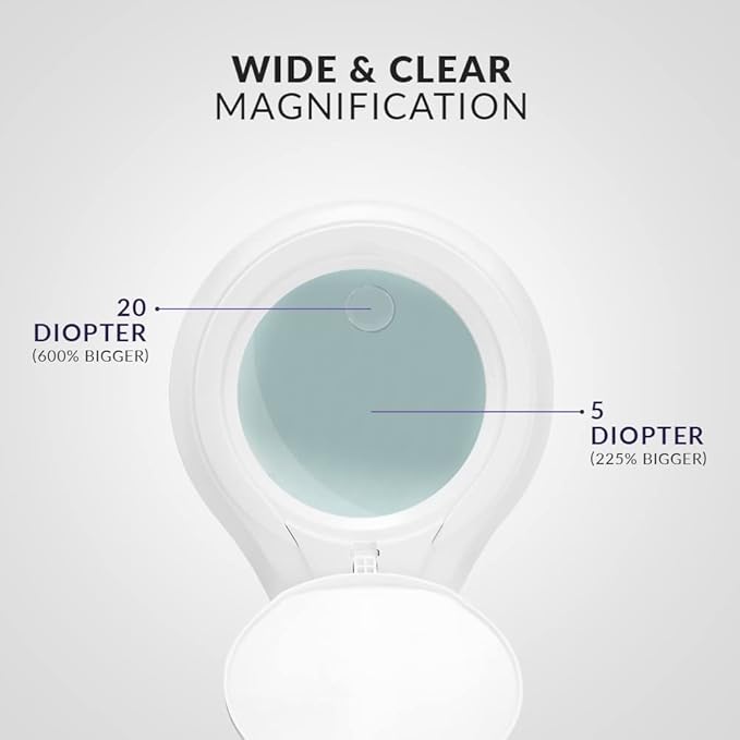 Neatfi (New Model Bifocals 1,200 Lumens Super LED Magnifying Lamp with Clamp, Dimmable, 60 Pcs SMD LED, 5 Inches Diameter Lens, Adjustable Arm (5 Diopter + 20 Diopter, White)