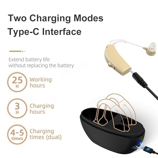Hearing Aids for Seniors Rechargeable with Noise Cancelling,Behind-The-Ear Severe Hearing Loss Hearing Amplifier,Physical Adjustment Buttons,Up to 25 Hours