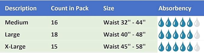 Adult Diaper Briefs, Large (40-48 Inch), Unisex, 18 Count | Breathable, Tab Style, For Incontinence