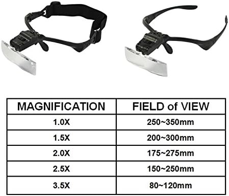 Headhand Magnifier with LED ，Loupe Light Bracket and Headband，5 Lenses | The 5 lenses can be replaced. ，Loupe Visor for Repair,Crafts, Hobby，Jewelers，hands free magnifying glasses with light