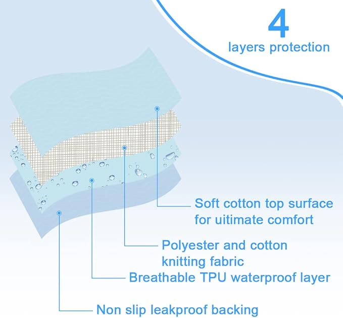 2 Pack Bed Pads for Incontinence Positioning Bed Pad with Handles for Lift and Transfer Reusable Waterproof Bed Pads Washable Incontinence Bed Pads for Elderly Hospital Home Care 36” × 34”