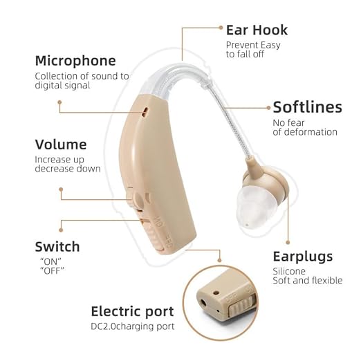 Severe Hearing Loss Hearing Amplifier,Portable Noise Cancelling Hearing Aids for Seniors Rechargeable,Physical Adjustment Buttons,Up to 30 Hours