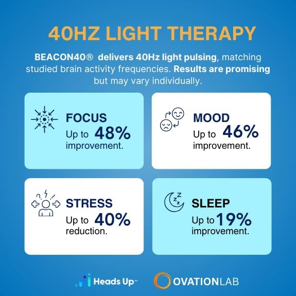 BEACON40® Light Therapy Gamma Lamp | 40Hz Gamma Waves for Memory, Sleep & Focus Clarity | Memory Aid, Cognitive Wellness & Biohacking Device