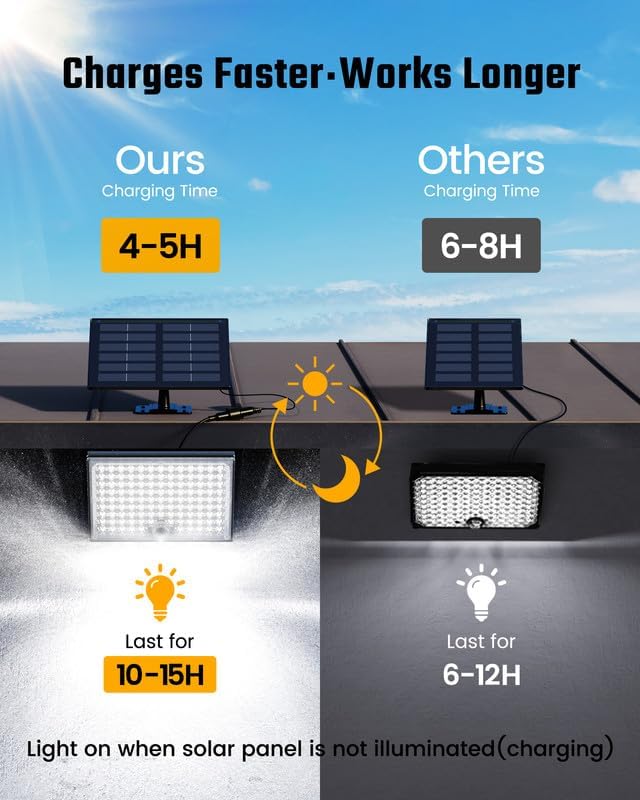 SUPERDANNY Solar Outside Lights with 113 Bright LEDs 7000K with 16ft Cable | 2 Pack, 3 Modes Motion Sensor Outdoor Flood Lights Dusk to Dawn, IP65 Waterproof, Security for Garden Barn Porch Patio