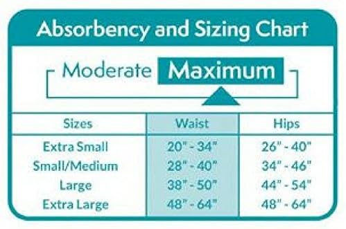 Incontinence Underwear for Women (Maximum, L, 54 Ct, Pack of 1)