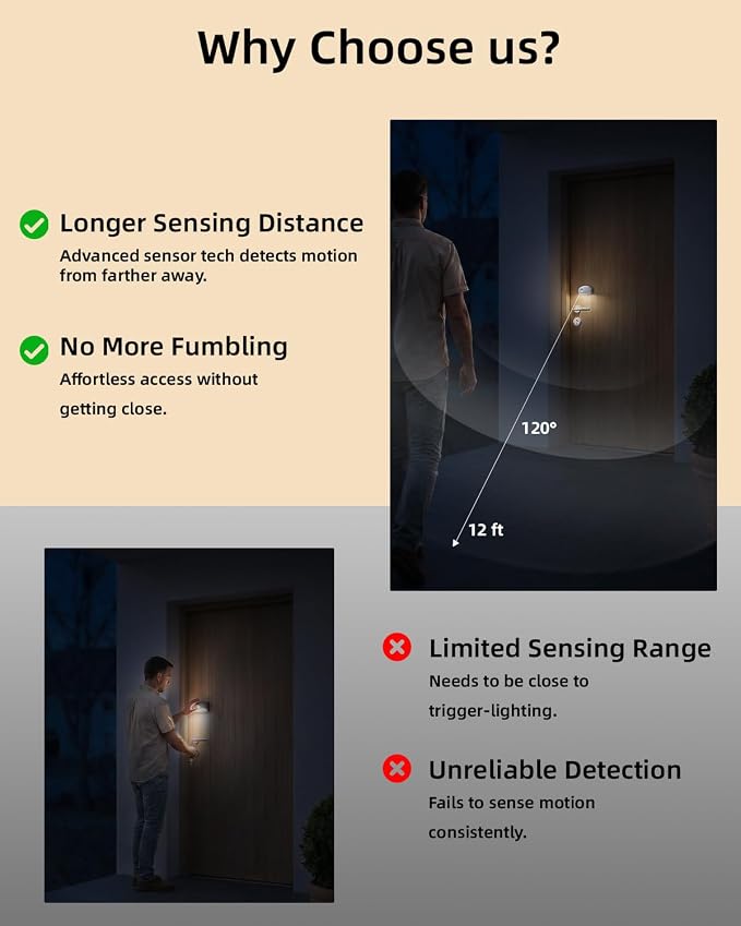 Keyhole Light, Battery Powered Motion Sensor Lights,Door Lock Light Magnetic & Dimmable,6 LED Bulbs PIR Wireless Motion Detector 6500K Soft White,Portable Nightlight for Hallway,Appliance,Bathroom