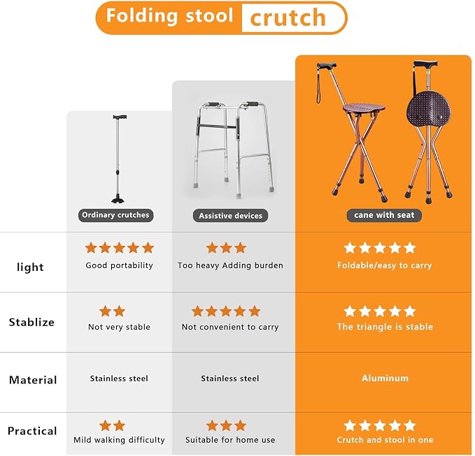 Anti-Slip Walking Cane with Seat Folding Lightweight,Walking Stick Height Adjustment,Portable and Sturdy Cane Chair for Travel Outdoor Use, Queuing, Elderly Women and Men