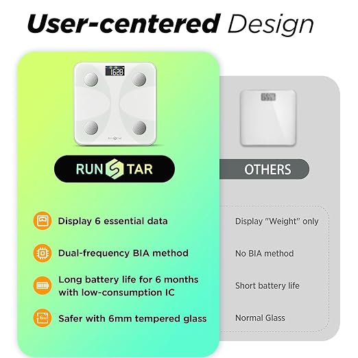 Scale for Body Weight and Fat Percentage, RunSTAR Digital Accurate Bathroom Smart Scale with Large Display, FSA&HSA Eligible 13 Body Composition Analyzer Sync App, White