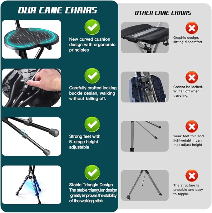 Anti-Slip Walking Cane with Seat Folding Lightweight,Walking Stick Height Adjustment,Portable and Sturdy Cane Chair for Travel Outdoor Use, Queuing, Elderly Women and Men