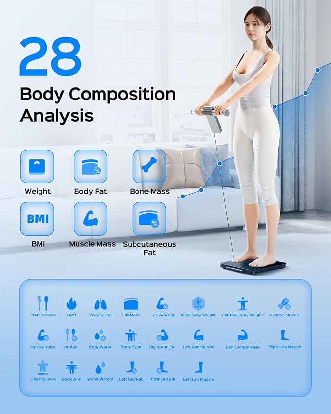 8-Electrode Body Pod Scale, Dual-Frequency Smart Scale for BMI & Bone Density, Professional Body Composition Analyzer with Segmented Analysis with Offline-Mode, FSA&HSA Eligible