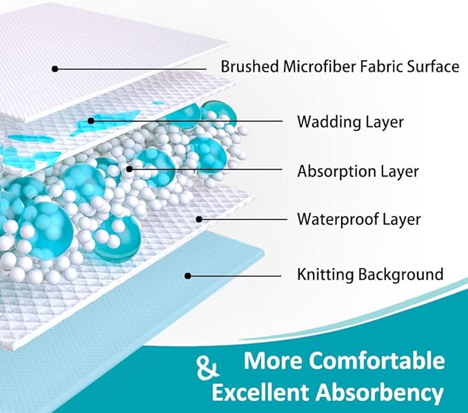 KANECH 30"x34" Washable Waterproof Bed Pads (4Pack) – Reusable Incontinence Bed Pads Hold 6 Cups, Non-Slip & Silent Mattress Protector for Adults, Kids, Elderly and Dogs