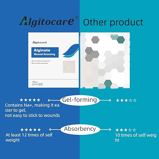 Calcium Alginate Wound Dressing - 4”x4” Patches, 10 Packs, Non-Stick Gauze Pads for Wound Care, Accelerating Wound Healing, High Absorbency and Soft