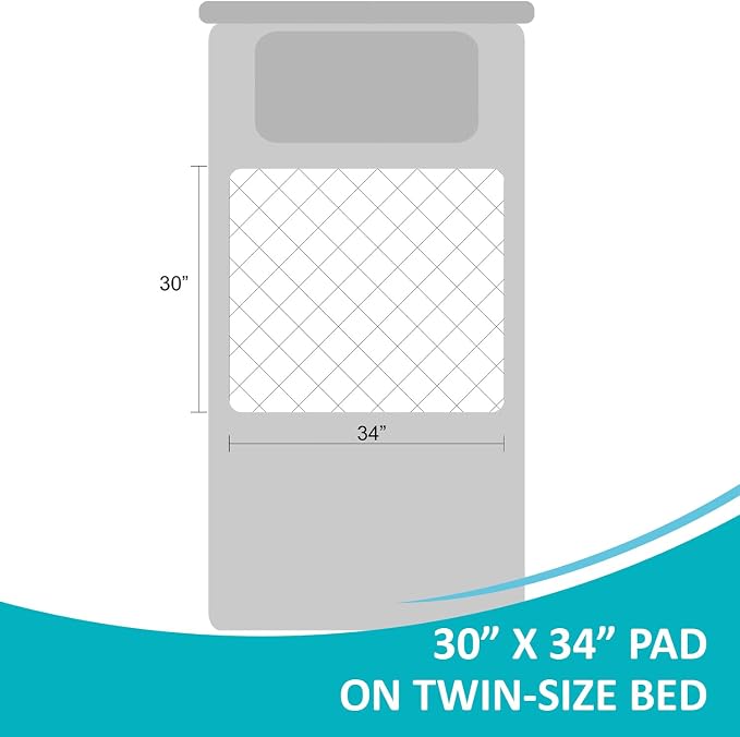 KANECH 30"x34" Washable Waterproof Bed Pads (4Pack) – Reusable Incontinence Bed Pads Hold 6 Cups, Non-Slip & Silent Mattress Protector for Adults, Kids, Elderly and Dogs