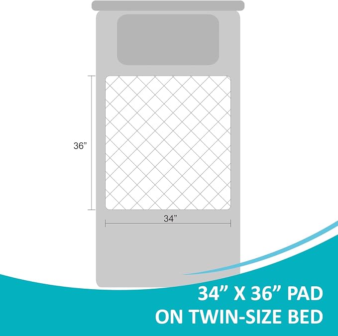 KANECH 34"x36" Washable Waterproof Bed Pads (4 Pack) – Reusable Incontinence Bed Pads Hold 6 Cups, Non-Slip & Silent Mattress Protector for Adults, Kids, Elderly and Dogs