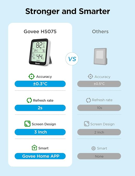 Govee Indoor Hygrometer Thermometer H5075 with Bluetooth App Control | Room Temperature Humidity Meter, 164ft Remote Monitor, Smart Alerts, 2 Years Data Storage Export, for Bedroom Wine Cellar