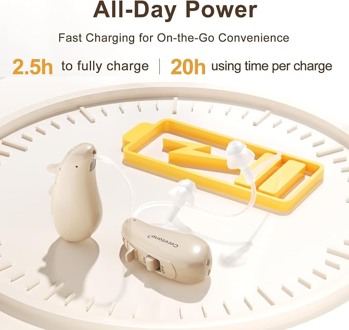 Ceretone Behind-the-Ear Hearing Aids, OTC Hearing Aids Rechargeable for Seniors with Superior Sound, Discreet & Light Weight, Great Gift