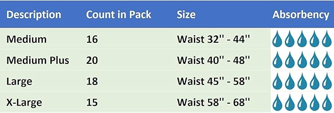 Disposable Diaper Briefs, Large (45-58 Inch), 18 Count | Supreme Breathable, Absorbent Tab Style, Unisex for Men and Women, For Incontinence