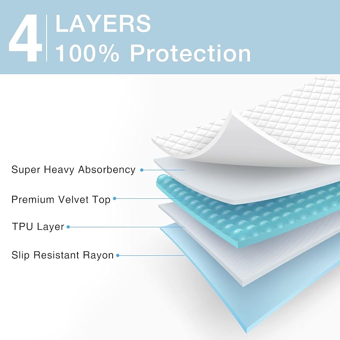 2 Packs Reusable Incontinence Bed Pad, 41" x 36" Inch Washable Pee Pads, Waterproof Bed Pad & Pet Pad, Perfect for Adults, The Elderly and Pets