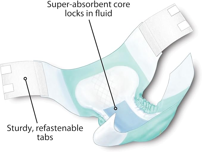 Cardinal Health™ Quilted Adult Briefs, Wings™ Super with BreatheEasy™ Technology, Maximum Absorbency, XX-Large, Bag of 12 | Disposable Incontinence Briefs, Refastenable Tabs, Heavy Absorbency, 2XL