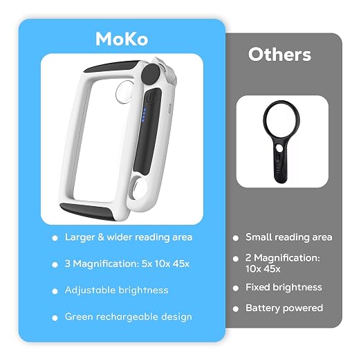 MoKo Magnifying Glass with Light, 5X/20X/45X Full-Page Magnifier | Rechargeable magnifying glass for reading has 20 LEDs, 3 light levels and a foldable handle; black finish.