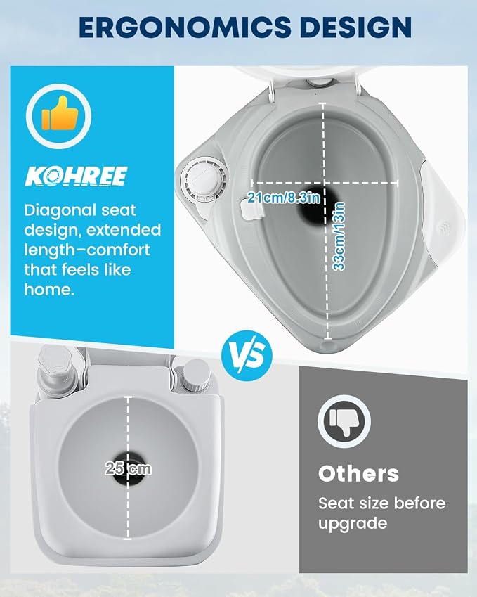 Kohree Camping Toilet Portable 5.3 Gallon, 20L Porta Potty for Adults | with Diagonal Elongated Bowl Seat, Handle Flush Pump, Leak-Proof Cassette Toilet for RV Trailer Trucker Boat Marine Home Use