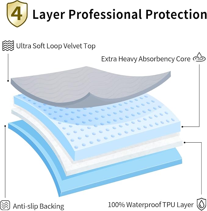 Accompagner Incontinence Bed Pads Washable Waterproof, Ultra-Absorbent Reusable Underpads for Diaper Changing, Nursing, Bedridden, Adults, Seniors, Kids and Dogs (Pearl Gray, 36"x36"(Pack of 4))
