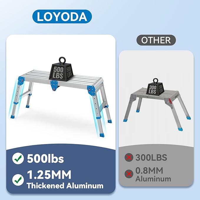 Work Platform 500 Lbs, Foldind Step Stool with One-Touch Automatic Fold, 4 Height Adjustment Step Platform, Perfect for RV Cleaning, Home Painting and Reaching High Places, Larger, Blue