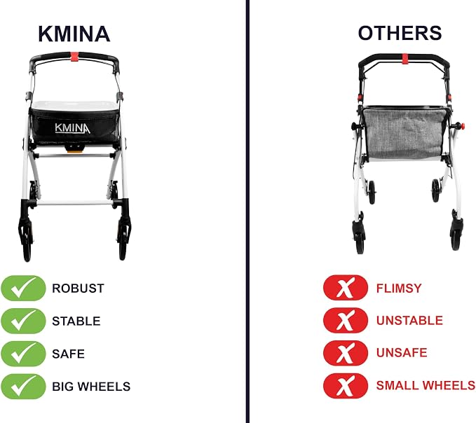 KMINA Narrow Walker for Small Spaces (22" Wide), Foldable Walker | Tray and Basket, 4 Wheels and Brakes, Lightweight Indoor Rollator for Seniors, Black