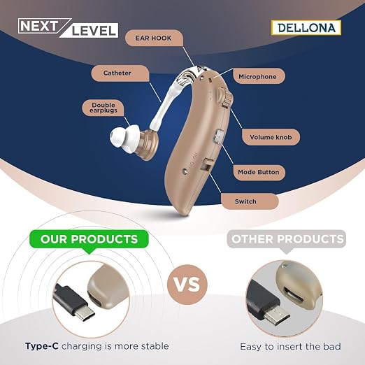 DELLONA High-Performance Hearing Aids for Seniors, OTC Rechargeable Hearing Aid for People with Severe Hearing Loss with Intelligent Noise Reduction (Pair), 4 Modes - Comfortable Hearing Aid devices for elderly, Over The Counter Hearing Aids (Beige - C)
