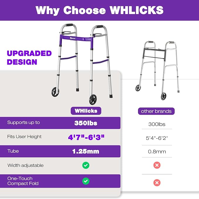 Whlicks Narrow Folding Walkers for Seniors,Aluminum Lightweight Walkers with Wheels, Adjustable Width and Height Front Wheel Walker for Elderly and Disabled, Supports up to 350 lbs