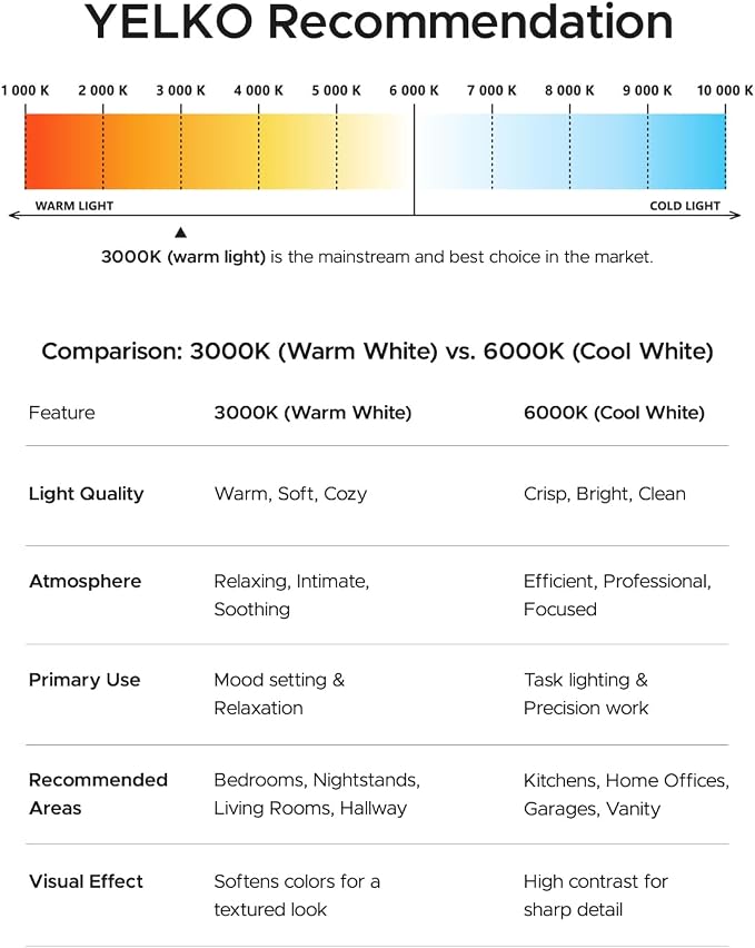 YELKO Motion Sensor Night Light, 5-Level Dimmable with Dusk to Dawn Sensor, Plug in Warm White Anti-Glare LED, Cozy Soft Glow, Adjustable Delay Time for Bathroom, Hallway, Kitchen, Stairs, 2 Pack