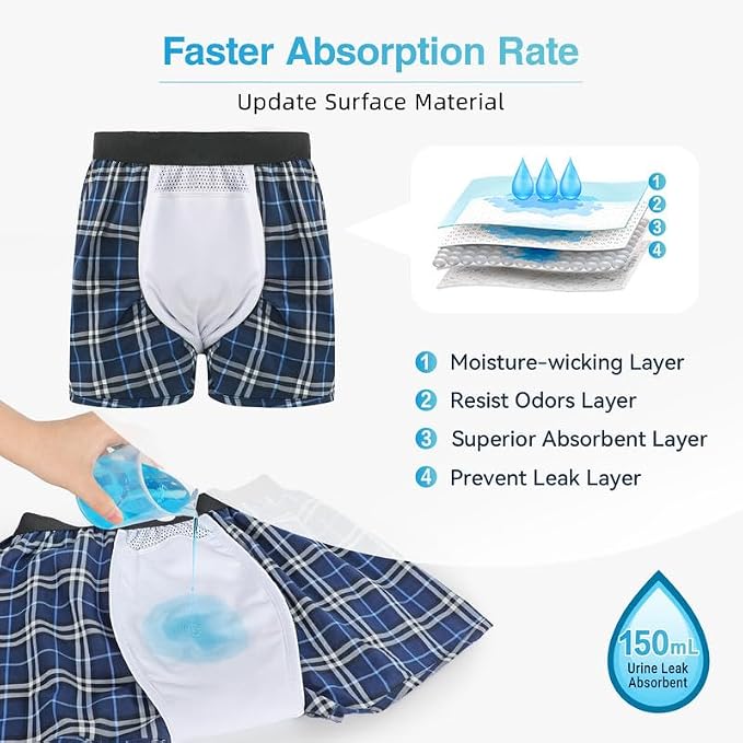 Washable Mens Incontinence Underwear for Light Leaks (Bladder & Bowel) | Front-to-Rear Absorbent Protection, Discreet Leak-Proof Boxer Briefs, Loose Fit, Reusable, Waterproof, Open Fly, 2-Pack, M