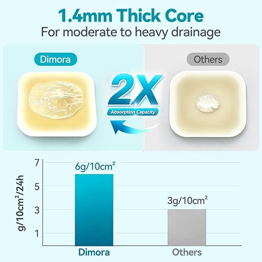 Dimora 4" x 4" Hydrocolloid Dressing Tapered Edges for Wound Care, 10 Pcs Large Hydrocolloid Bandages for Burn, Blister, First Aid Kit Essential Wound Dressing