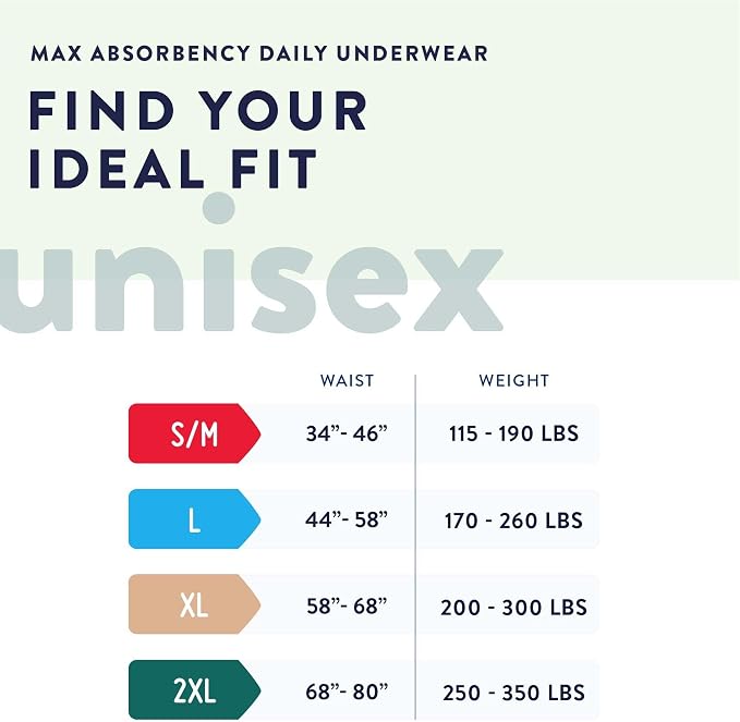 Prevail Incontinence Protective Underwear, Maximum Absorbency, Small/Medium, 72 Count | Absorbent Underwear,Unisex,Pull On with Tear Away Seams