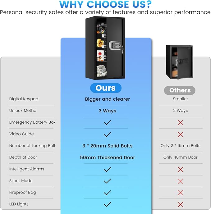 27.56"H Steel Safe Box, 6.0 Cuft Home Safes with Fireproof Waterproof Bag, Digital Security Safes with Programmable Keypad Keys, Smart Alert, Mute Mode, Anti-theft Safety Box for Documents Valuables
