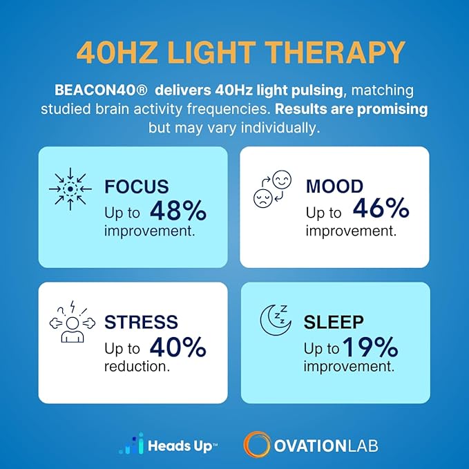 BEACON40® Surround Light Therapy Gamma Lamp | 40Hz Gamma Waves for Memory, Sleep & Focus Clarity | Memory Aid, Cognitive Wellness & Biohacking Device (2 Adjustable Lamps)