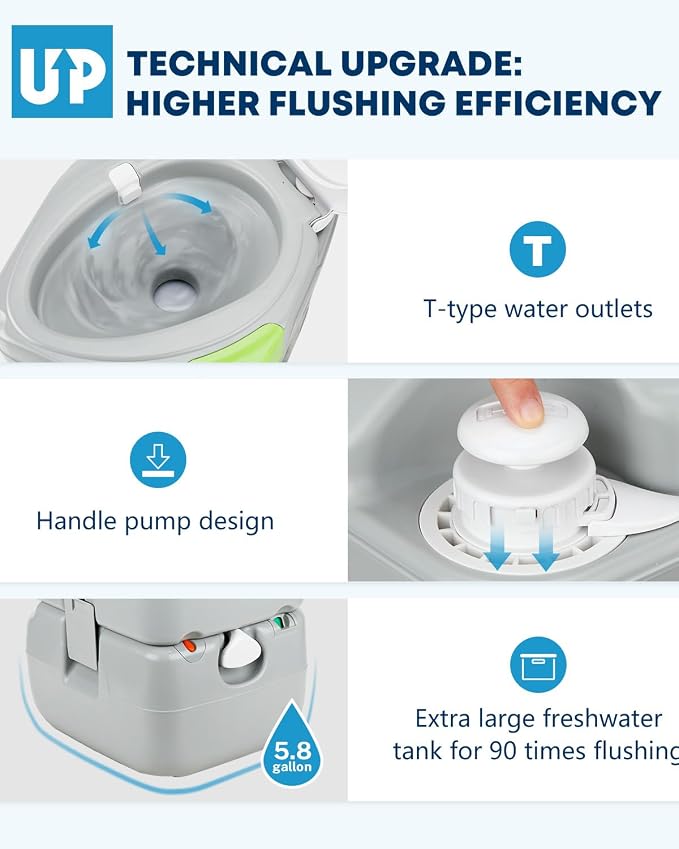 Kohree 5.8 Gal Camping Toilet for Adults with Diagonal Elongated Bowl Seat | Portable Cassette Toilet Leak-Proof with Large Waste Tank, Level Indicator, RV Travel Porta Potty for Boat Trip Home Use