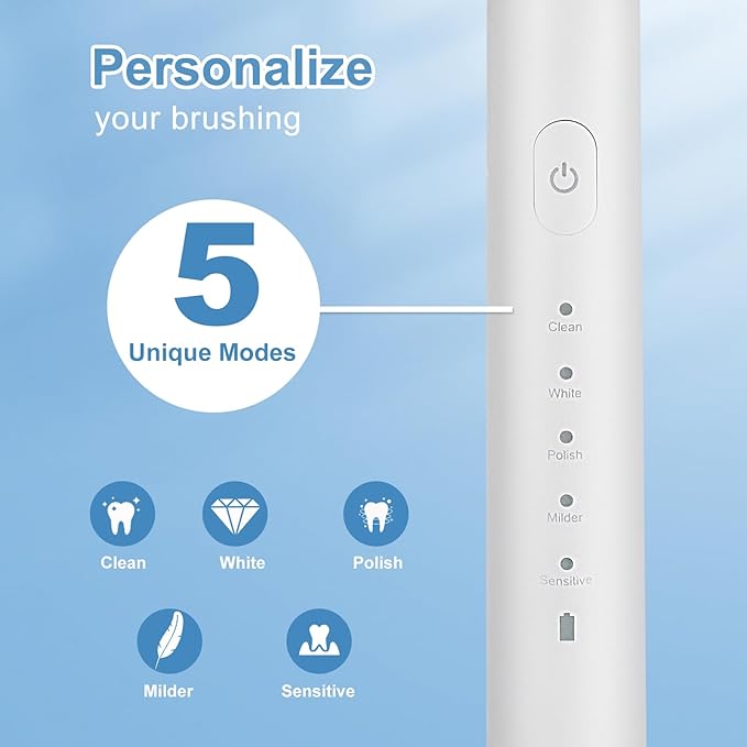 Sonic Electric Toothbrush Set for Adults, 5 Modes Rechargeable Toothbrush with 5 Brush Heads, 50-Day Battery Life, IPX7 Waterproof, 2-Min Smart Timer (White)