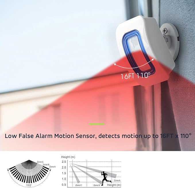 Caregiver Pager Indoor Motion Sensor Alarm Room Bed Alarms and Fall Prevention for Elderly Dementia Patients/Mailbox Alert Device for Home (2 Pager+1 Sensor)