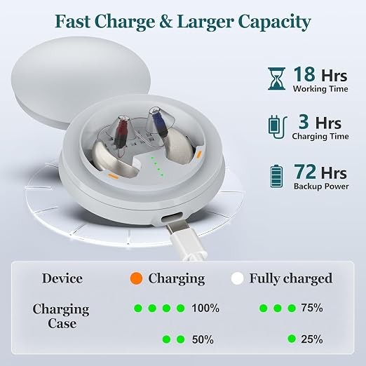Rechargeable Hearing Aids for Seniors Adults Hearing Loss, Receiver-In-Canal(RIC) Hearing Amplifier, Three Noise Reduction Modes, Comfortable Fit, OTC (Champagne)