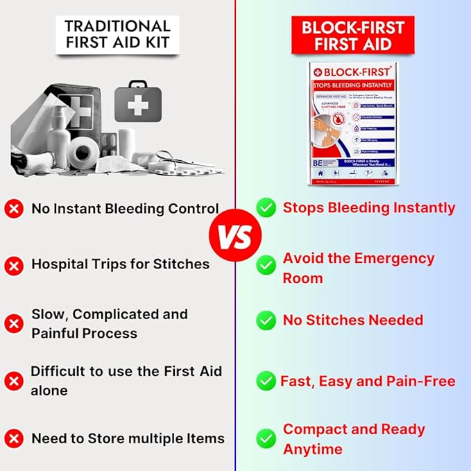 BLOCK-FIRST Advanced First Aid Kit– Stops Bleeding Instantly & Prevents Stitches, Emergency Trauma Medical Kit for Home, Car, Travel, Camping, Hiking, Office, Sports, Outdoor Survival, Multi-Use Pack
