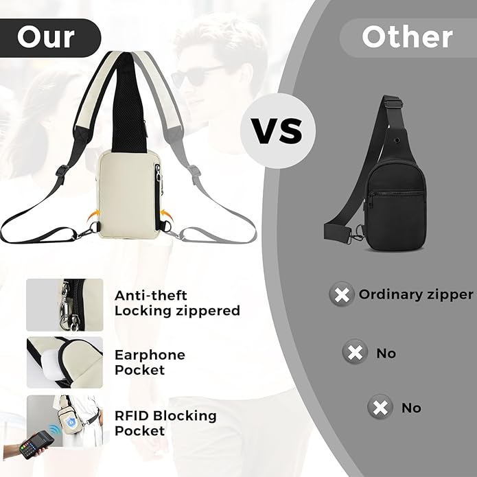 Sling Bag, Crossbody Bag with Zipper Lock, RFID Blocking & Water Resistant for Men and Women