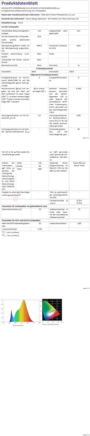 Zoomable LED Reading Lights for Bed Headboard, Clip on Spotlight Lamp for Desk, Dorm Bed, Dimmable USB Clamp Book Light with Flexible Gooseneck, Adjustable Beam Angle 15°-80°