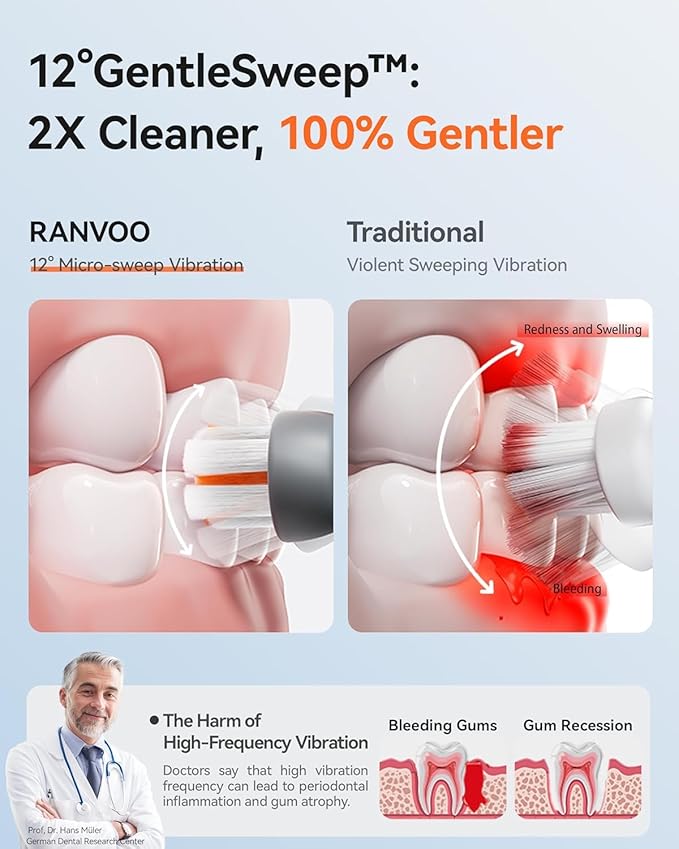 RANVOO AirJet™ [Max Jet Clean] [Vibrating & Flossing 2-in-1] Bubble Sonic Electric Toothbrush, Plaque Removal, White for Adult Protect Gum Teeth Clean Rechargeable Gift with 2 Soft Brush Heads Gray