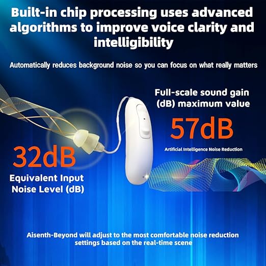 Rechargeable Invisible OTC Hearing Aids for Seniors & Adults - Hearing Aids with Bluetooth for Tinnitus Relief for Ringing Ears, Advanced Sound Algorithm & New Howling Control for All Environments (Quiet Indoor to Noisy Outdoor)
