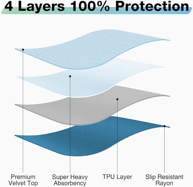 Bed Pads Washable Waterproof, 52" x 34" (3 Pack) Incontinence Bed Pads, Waterproof Bed Pad & Pee Pad, Perfect for Adults, The Elderly and Pets
