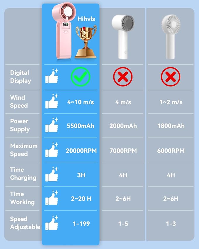 Portable Handheld Fan with Ice Cooler, 199 Speed Personal Fan,5500mAh Rechargeable,20H Cooling Time,20000 RPM Powerful Motor, Summer Essential for Travel/Outdoor/Office, Pink